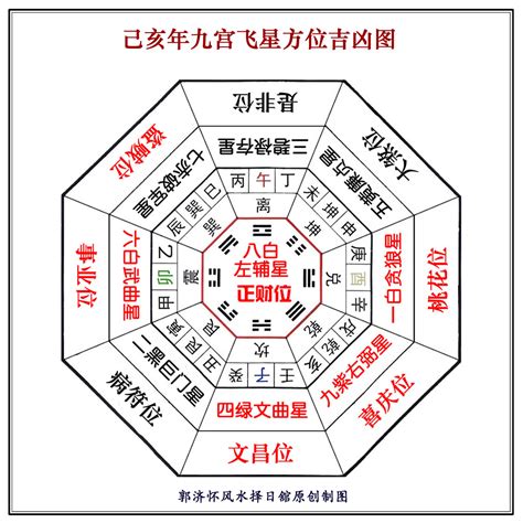 八白|九宫飞星意义详解